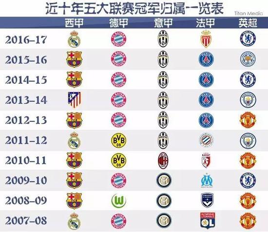 们追求突破